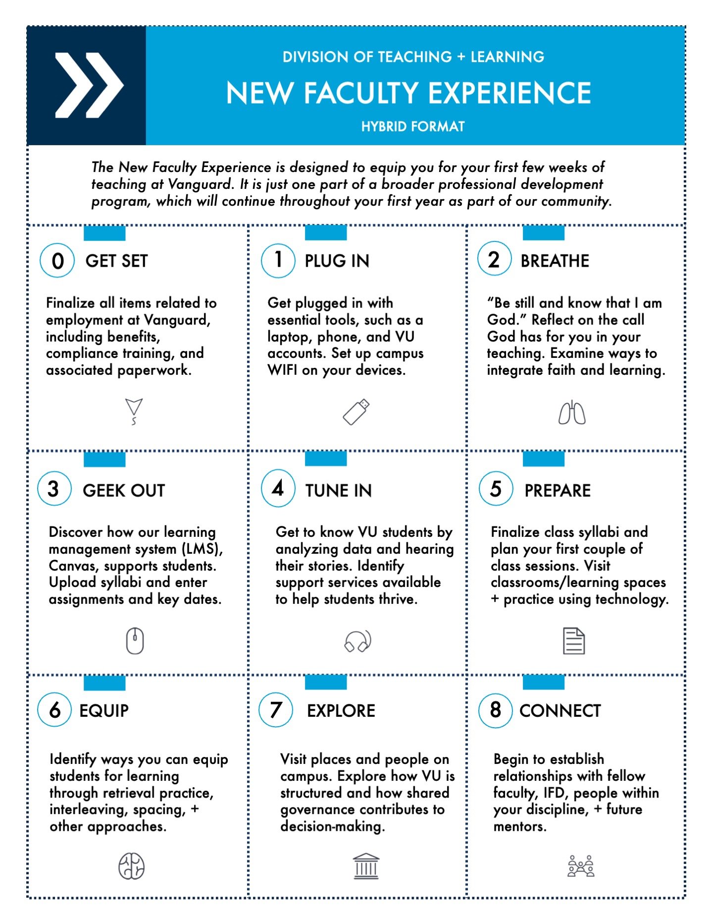 Division of Teaching + Learning
New Faculty Experience
Hybrid format

0 Get set
1 Plug in
2 Breathe
3 Geek out
4 Tune in
5 prepare
6 equip
7 explore
8 connect